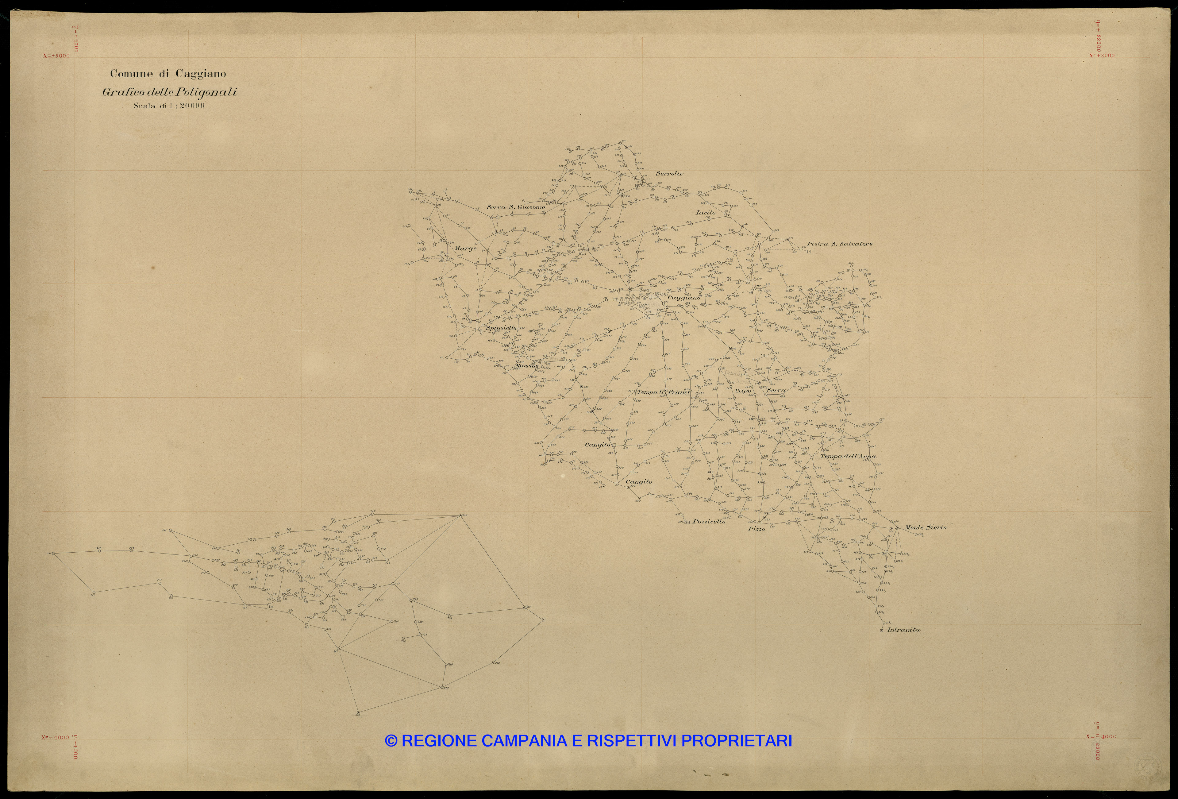Grafico delle Poligonali