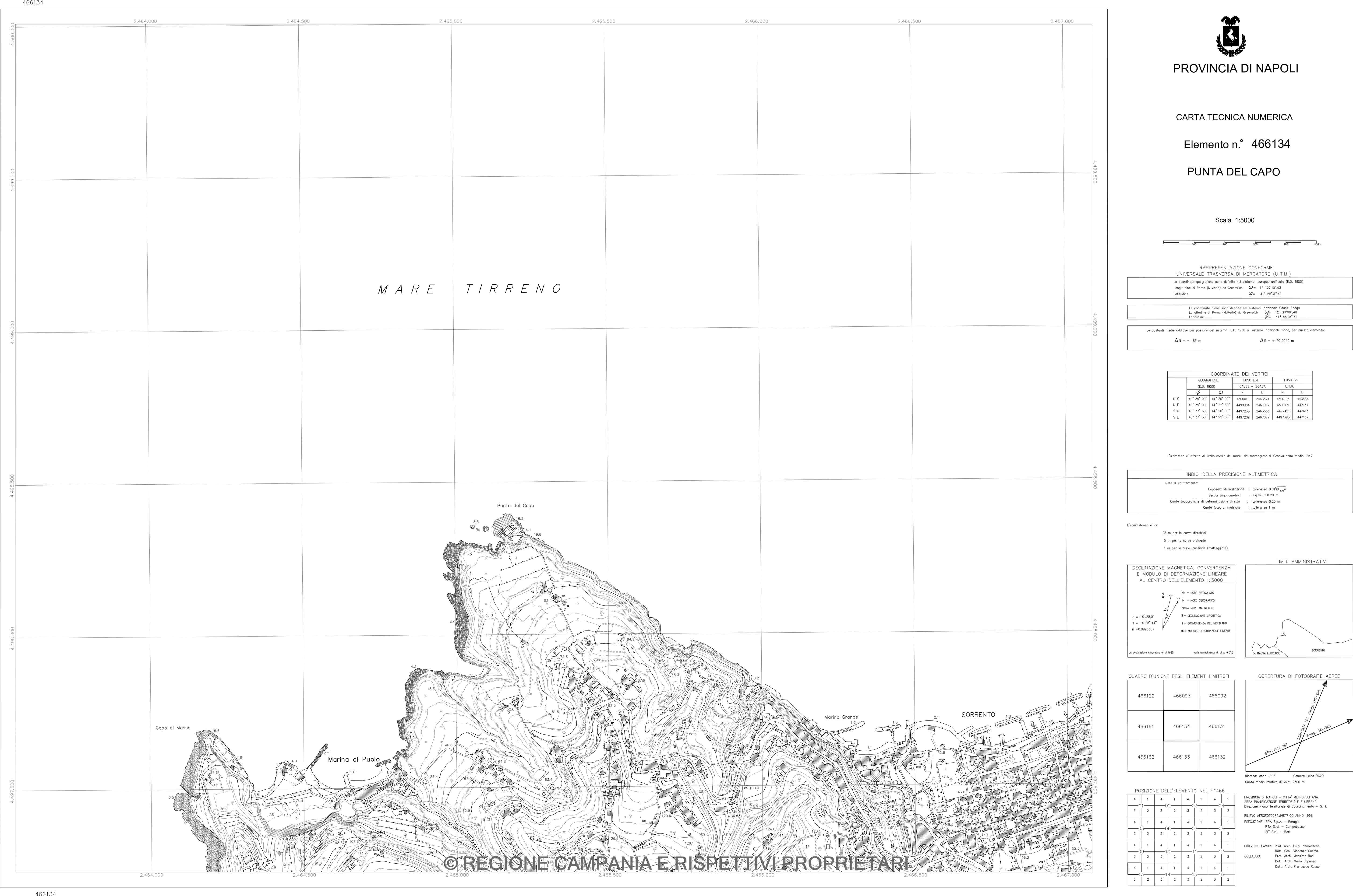 Punta del Capo