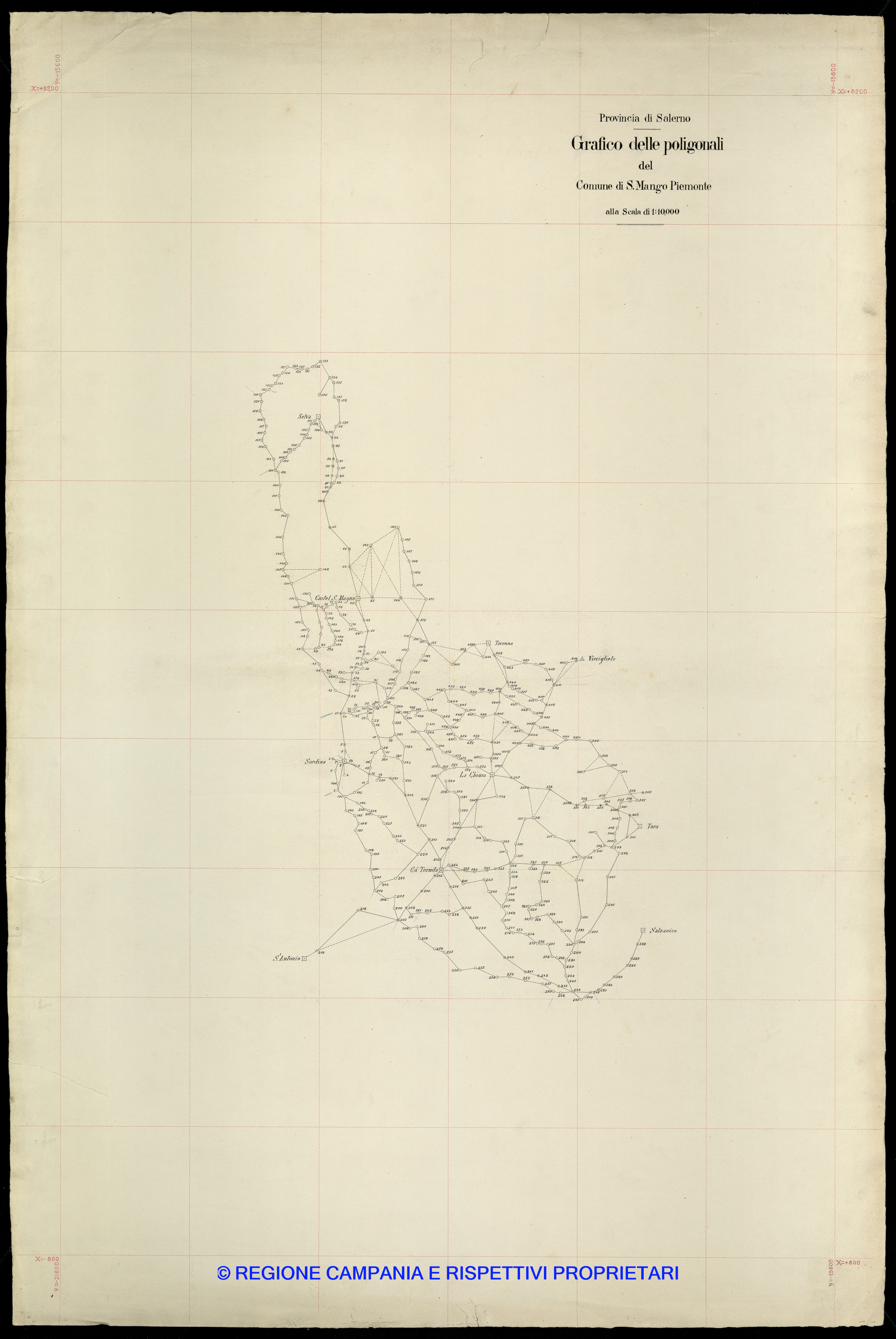 Grafico delle Poligonali