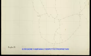 Grafico delle Poligonali